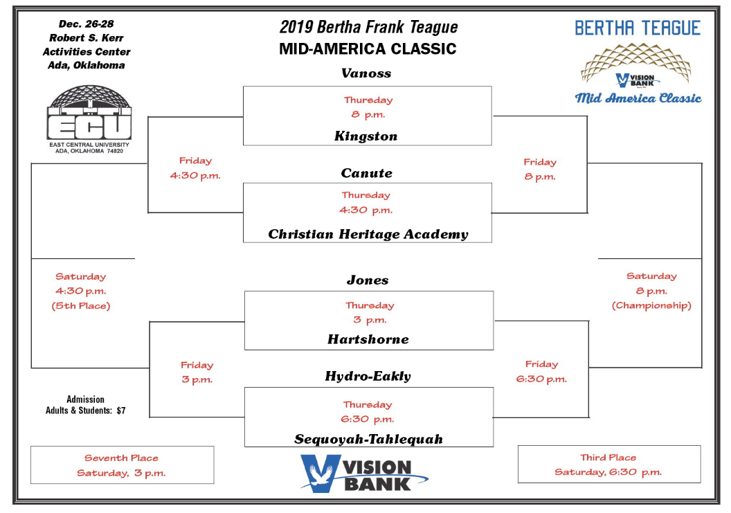 Bertha Teague Basketball Tournament East Central University